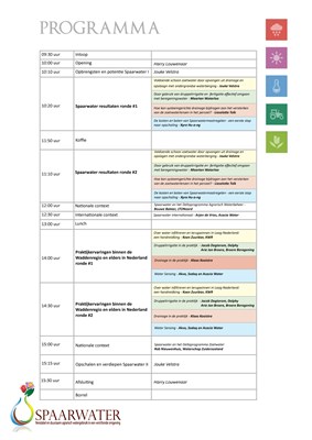 Spaarwater programma - 14-04-2016