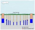 Spaarwater Flevoland peilputten en drains